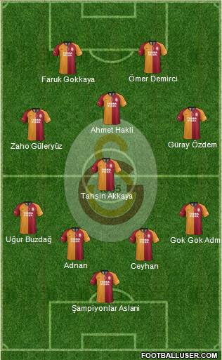Galatasaray SK Formation 2020