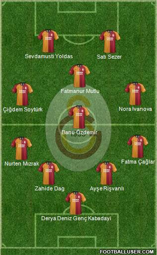Galatasaray SK Formation 2020