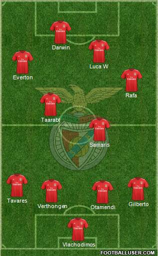 Sport Lisboa e Benfica - SAD 4-4-2 football formation