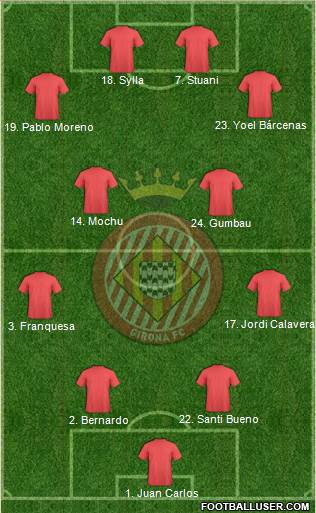 F.C. Girona Formation 2020