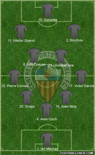 C.E. Sabadell Formation 2020