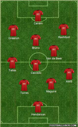 Manchester United Formation 2020
