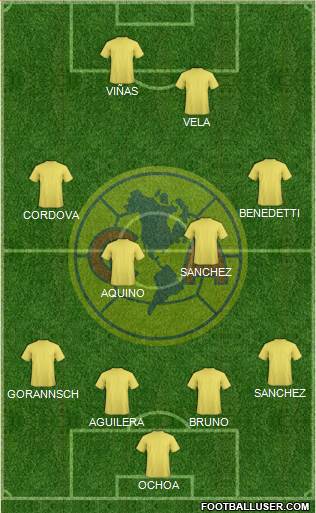 Club América Coapa Formation 2020