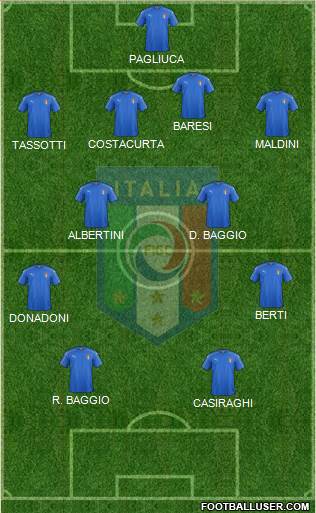 Italy Formation 2020