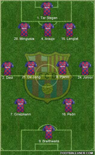 F.C. Barcelona Formation 2020