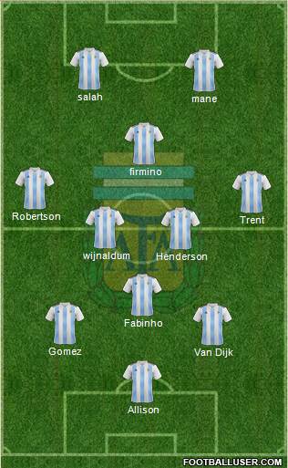 Argentina Formation 2020