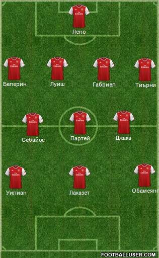Arsenal Formation 2020