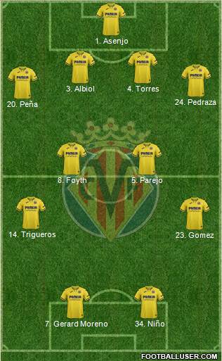 Villarreal C.F., S.A.D. Formation 2020