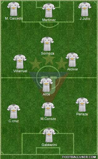 LDU de Quito Formation 2020