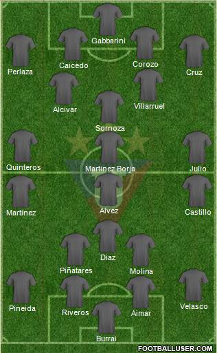 LDU de Quito football formation