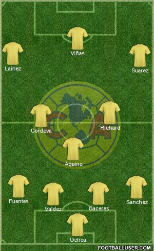 Club de Fútbol América Formation 2020