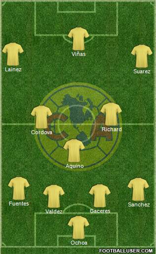 Club de Fútbol América 4-3-3 football formation