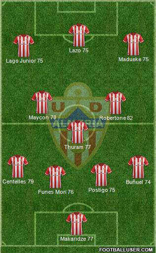 U.D. Almería S.A.D. Formation 2020