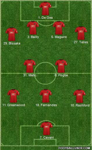 Manchester United Formation 2020