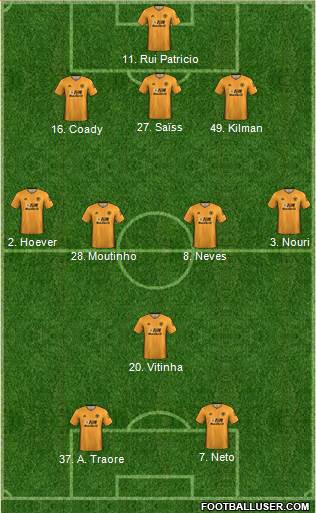 Wolverhampton Wanderers Formation 2020