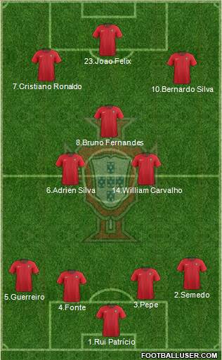 Portugal Formation 2020