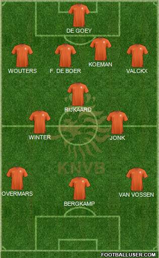 Holland Formation 2020