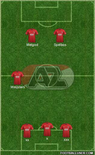 AZ Alkmaar Formation 2020