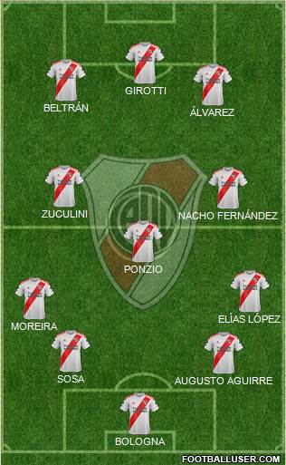 River Plate Formation 2020