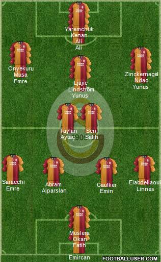 Galatasaray SK Formation 2020