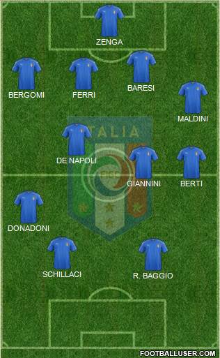 Italy Formation 2020