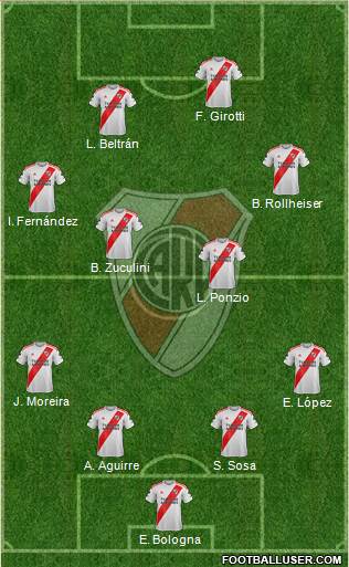 River Plate Formation 2020