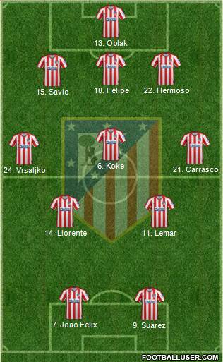 C. Atlético Madrid S.A.D. Formation 2020