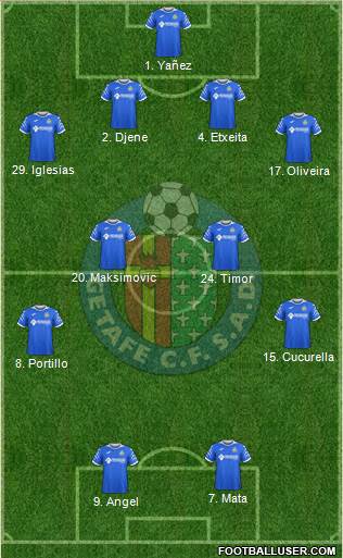 Getafe C.F., S.A.D. 4-4-2 football formation