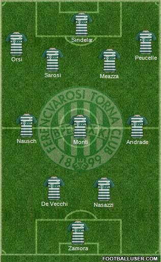 Ferencvárosi Torna Club Formation 2020