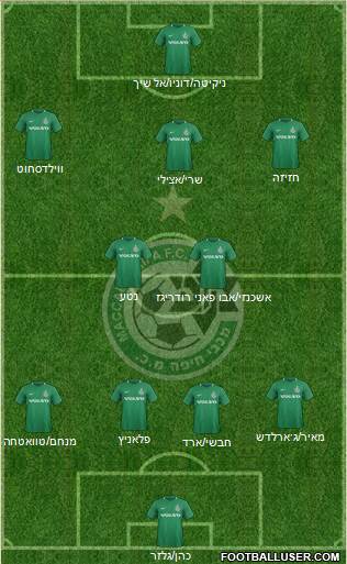 Maccabi Haifa Formation 2020