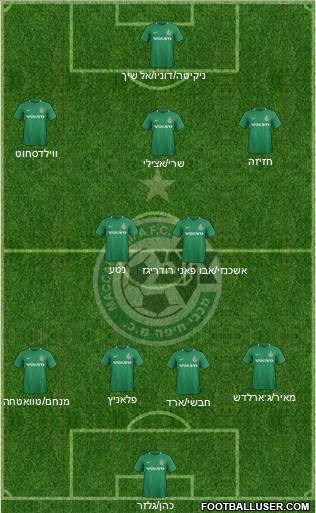 Maccabi Haifa 4-2-3-1 football formation