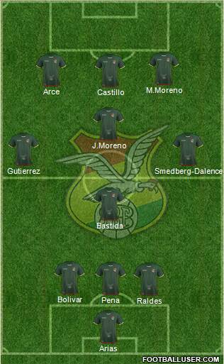 Bolivia Formation 2020