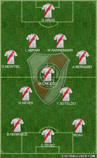 River Plate Formation 2020