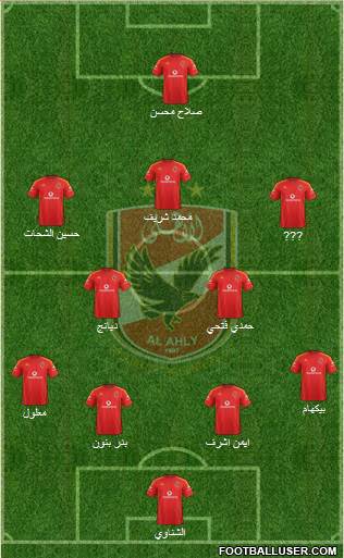 Al-Ahly Sporting Club Formation 2020