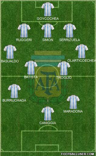 Argentina Formation 2020