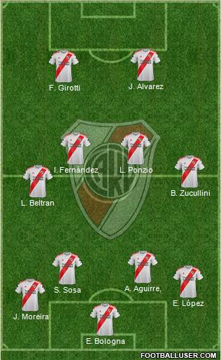River Plate Formation 2020