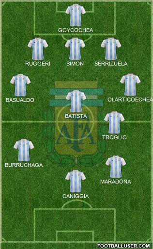 Argentina Formation 2020