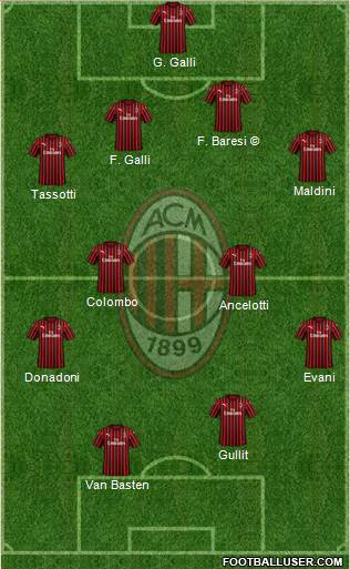 A.C. Milan Formation 2020
