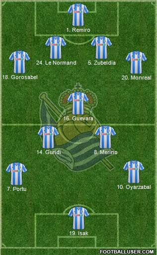 Real Sociedad S.A.D. Formation 2020