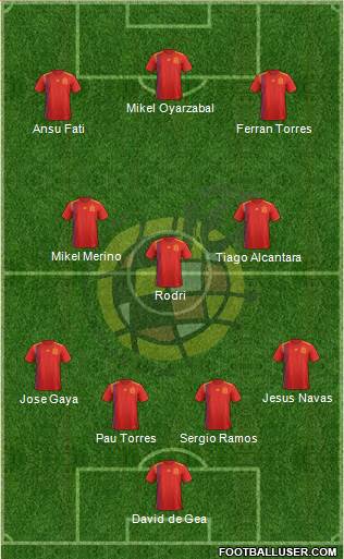 Spain Formation 2020