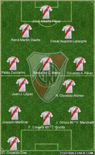 River Plate Formation 2020