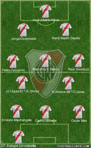 River Plate Formation 2020