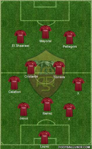 AS Roma Formation 2020