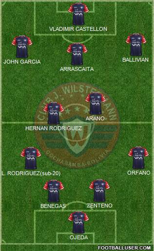 C Jorge Wilstermann Formation 2020