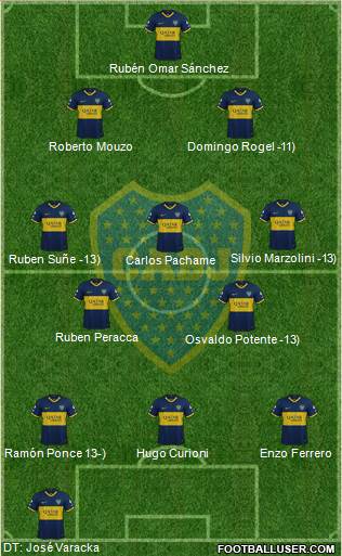 Boca Juniors Formation 2020