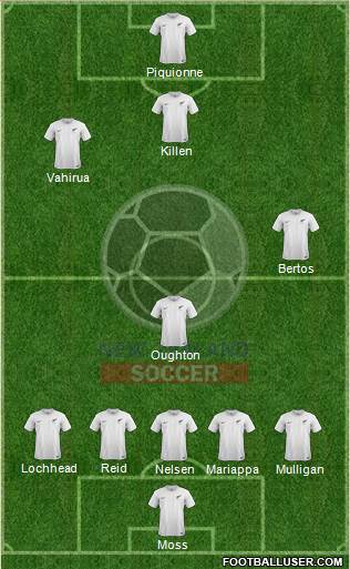 New Zealand Formation 2021