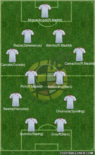 Spain Formation 2021