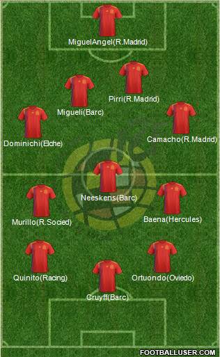 Spain Formation 2021