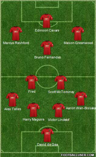 Manchester United Formation 2021