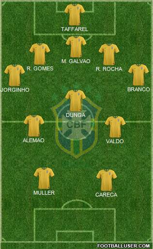 Brazil Formation 2021